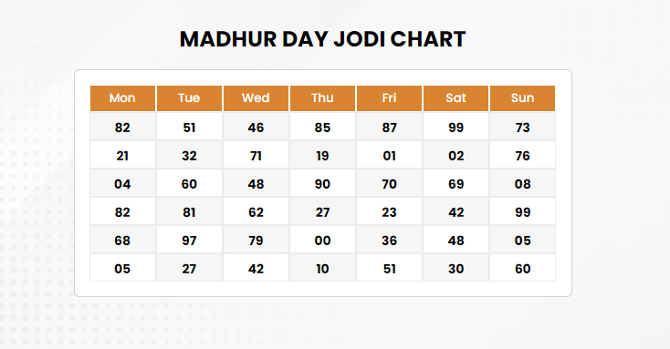 An In-Depth Guide to Madhur Matka Jodi Chart and Madhur Day Chart Record